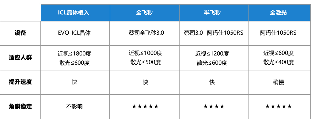 价格明细表